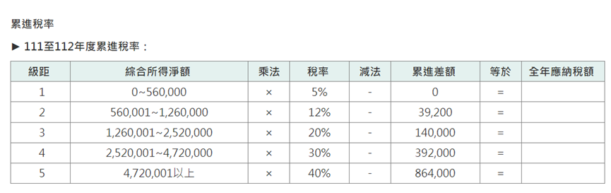 累進稅率