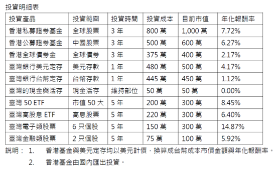 競賽表格