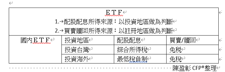 ETF