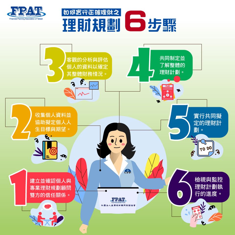 理財規劃六步驟